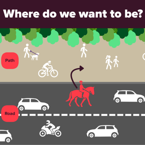 The graphic shows where BHS want equestrians to be in Active Travel schemes. The horse rider is on the road with an arrow point them off the road towards the path. 